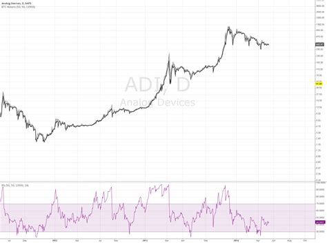 BTC Historic — Indicator by munkeefonix — TradingView