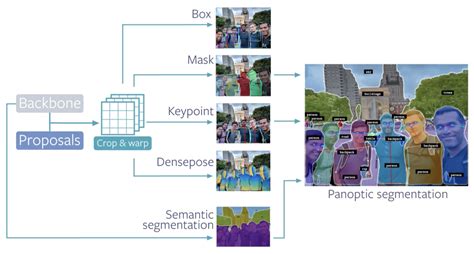 How To Train Detectron2 On Custom Object Detection Data