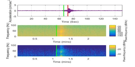 Github Tonumoy Sta Lta Algorithm And Seismometer Trajectory