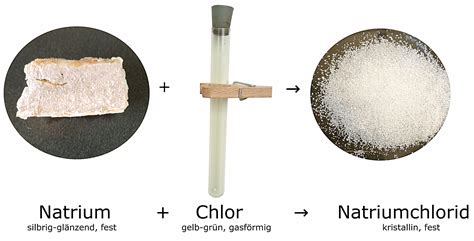 Chemische Reaktionen Entstehung Neuer Stoffe Leifichemie