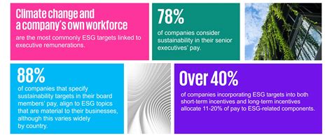 Incentivizing long-term value creation - KPMG Malaysia