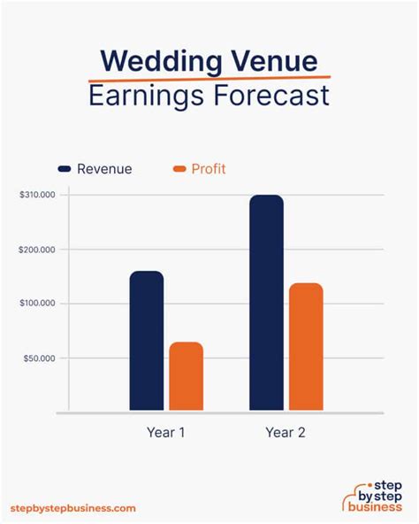 How To Open A Wedding Venue Business Get Free Checklist