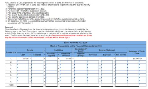 Solved Hart Attorney At Law Experienced The Following Chegg
