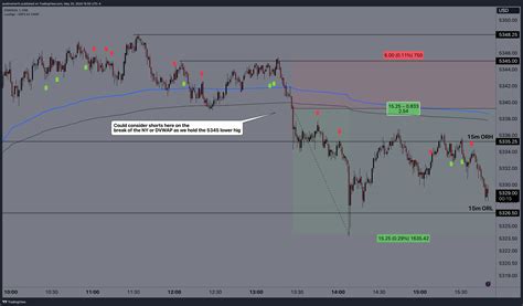 CME MINI ESM2024 Chart Image By Austinsilverfx TradingView