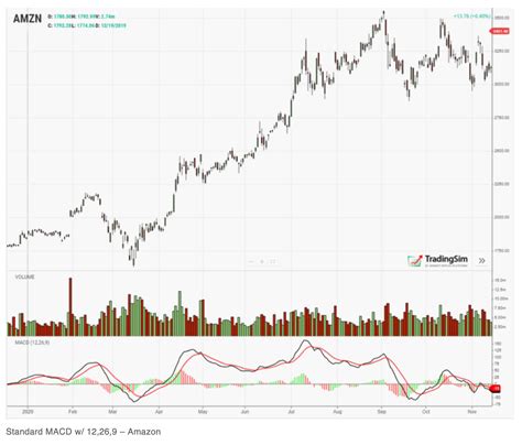 9 Effective Stock Trading Strategies for Beginners - Aayush Bhaskar