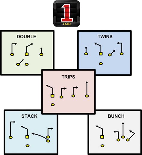 Firstdown Playbook V Formations Grow Firstdown Playbook