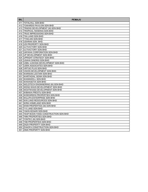 Check This List Before Buying A House List Of Blacklisted Property