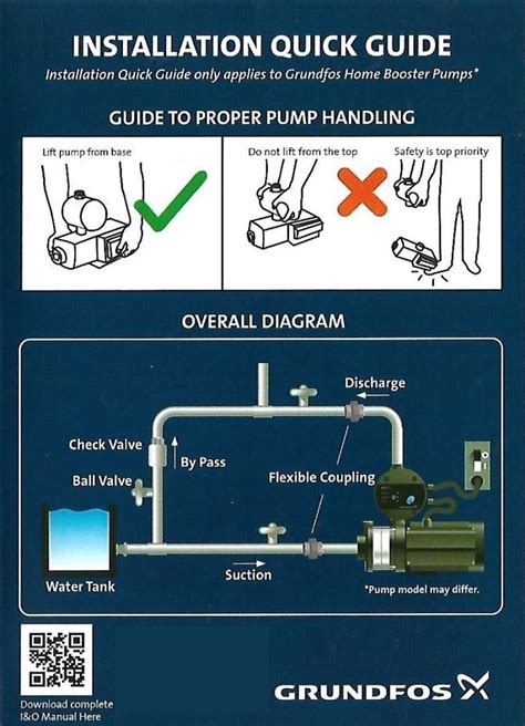 Grundfos Cmb Pm Booster Pump Tt Tekun Equipment Sdn Bhd