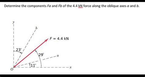 Solved Determine The Components Fa And Fb Of The 4 4 KN Chegg