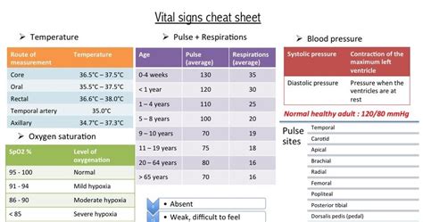 Vital Signs Sheet Chart