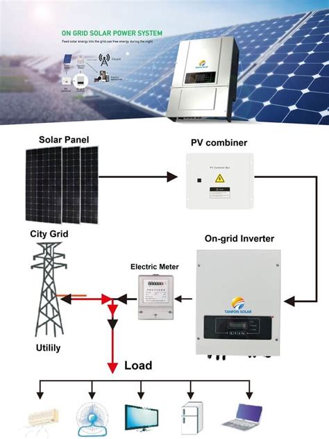 5kw Grid Tie Solar System