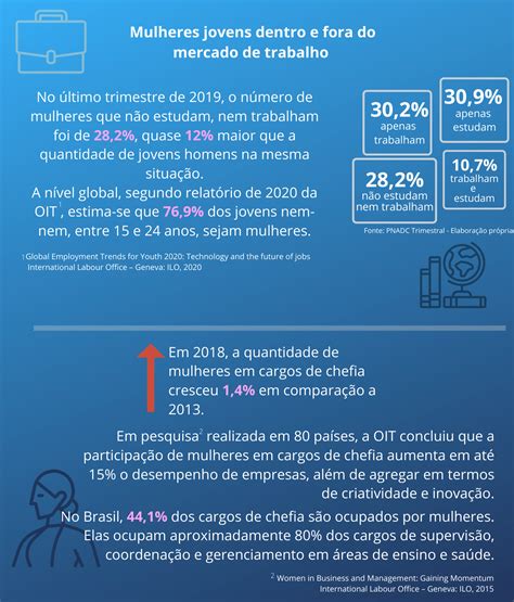 Desigualdade Salarial Entre Sexos é Maior Em Setores Com Mais