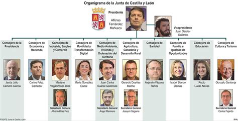 Nombrados Los Secretarios Generales De Industria Medio Ambiente