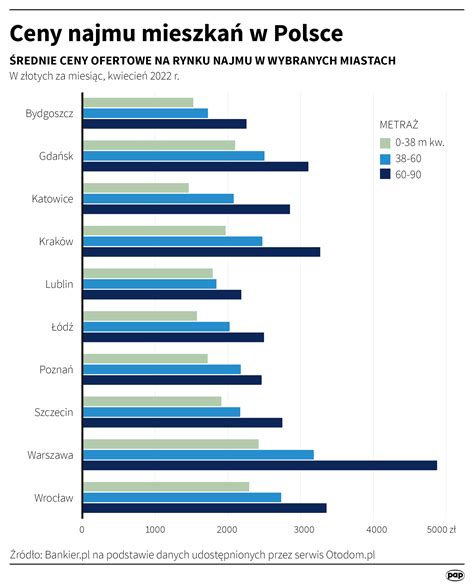 Ile jest niezamieszkanych mieszkań w Polsce Przedstawiamy statystyki