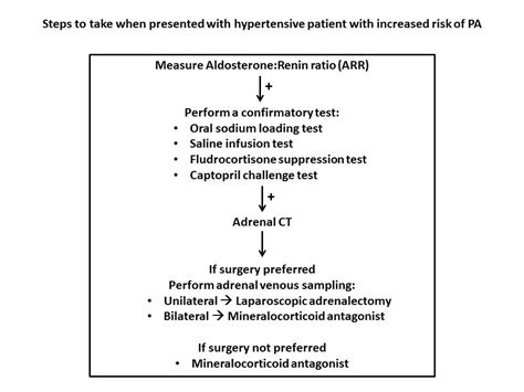 Primary aldosteronism - Cancer Therapy Advisor