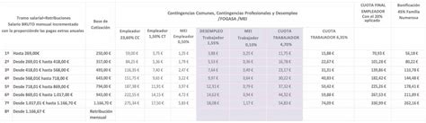 Como Calcular Mi Cotizacion A La Seguridad Social Printable Templates