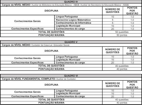 Concurso Esmeraldas Mg Saiu O Gabarito Das Provas