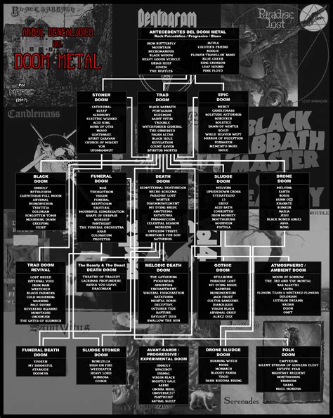 Heavy Metal Genealoy Chart