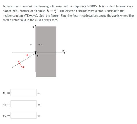 Solved A Plane Time Harmonic Electromagnetic Wave With A Chegg