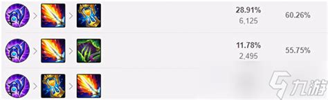 Lol127版本上单维克托玩法装备搭配攻略九游手机游戏
