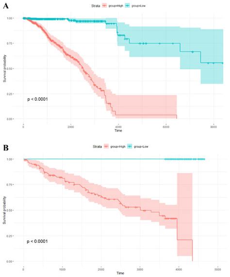 Personalized Analysis Of Breast Cancer Using Sample Specific Networks