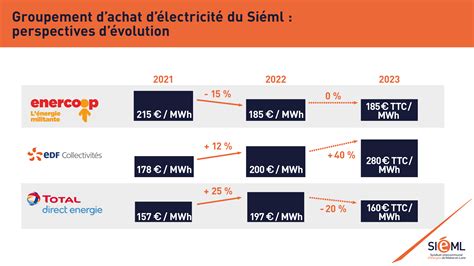 Groupement d achats d énergie quelles conditions pour la fourniture