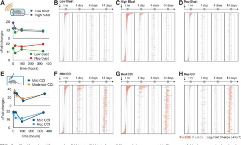 Figure From Multi Dimensional Mapping Of Brain Derived Extracellular