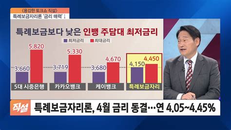 시중은행 주담대 금리 넘어선 특례보금자리론금리 매력↓