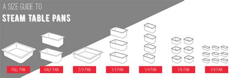 food pan size chart 19+ steam table pan sizes