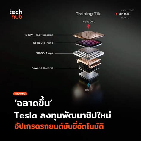 [techhub] ชิปใหม่ ตามข่าวของ Tsmc ผู้ผลิตชิปให้กับ Tesla ระบุว่า แผ่นฝึกอบรมปัญญาประดิษฐ์ Ai