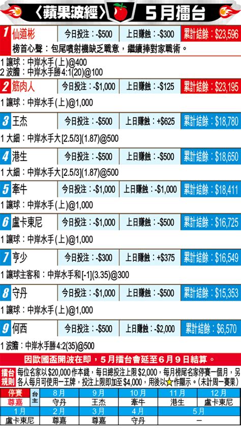 〈蘋果波經〉5月擂台 蘋果日報•聞庫