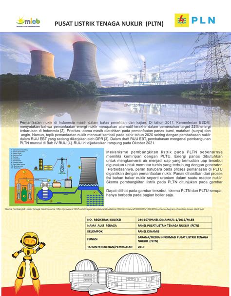 PANEL PUSAT LISTRIK TENAGA NUKLIR PLTN Museum Listrik Dan Energi