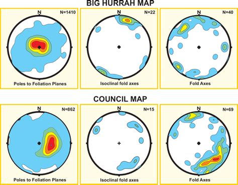 Lower Hemisphere Schmidt Equal Area Stereonet Plots Of Poles To