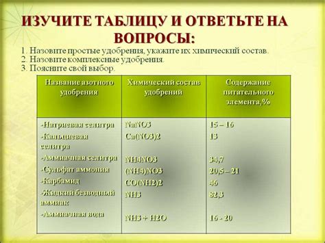Нитраты и нитриты. Азотные удобрения - презентация онлайн