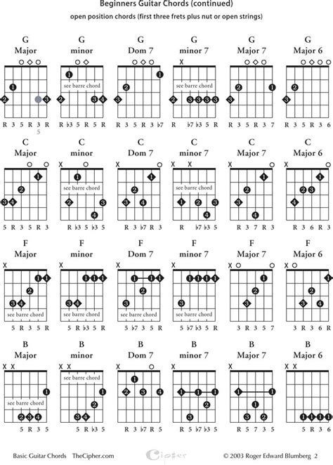 Free Beginners Guitar Chords Chart - PDF | 554KB | 4 Page(s) | Page 2 ...