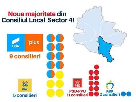 Cântec de lebădă de 300 de milioane de lei la Primăria Sector 4