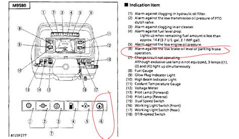 Caterpillar Forklift Warning Light Symbols [complete Guide]