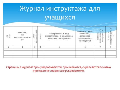 Журнал инструктажей по химии для учащихся школы образец