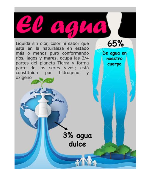 Preguntas Sobre El Agua 6