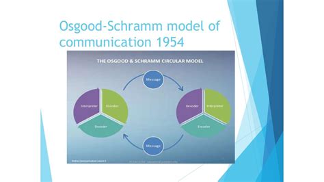 Solution Schramm S Model Of Communication Studypool