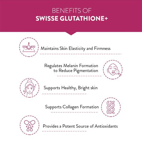 Buy Swisse Glutathione With Astaxanthin Vitamin C And E Nicotinamide Healthy Bright Skin 30