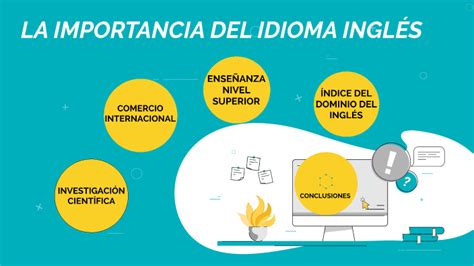 La Importancia Del Idioma Ingles By Anabel Alvarez On Prezi