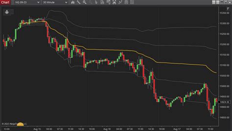 Anchored VWAP For NinjaTrader 8 TheVWAP