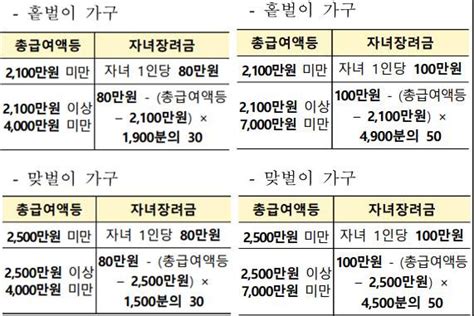 2023년 세법개정안 결혼출산양육청년 지원 경제적자유얻기