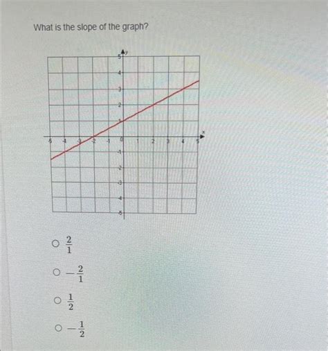 Solved What is the slope of the graph? | Chegg.com