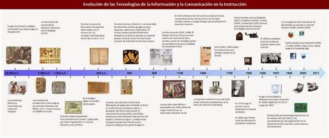 Evolucion Tecnologica Evolucion De La Comunicacion