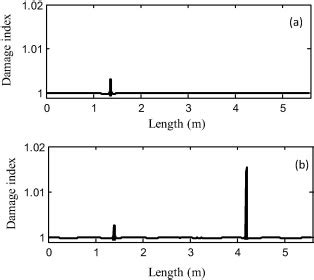 Modal Strain Energy Based On Damage Index For 2 Span Beam A C4 B