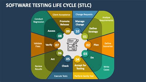 Software Testing Life Cycle Stlc Powerpoint And Google Slides Nbkomputer