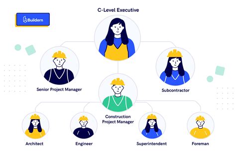 Construction Project Team Structure How To Manage A Construction Team