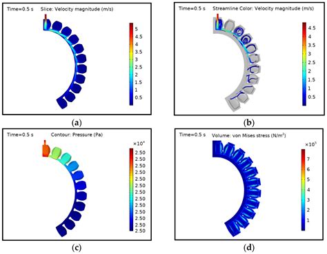 Actuators Free Full Text Fluid Structure Interaction Modelling Of A Soft Pneumatic Actuator